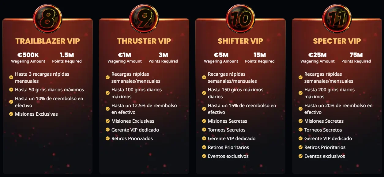 Instant Win casino niveles VIP con recompensas exclusivas y beneficios para jugadores